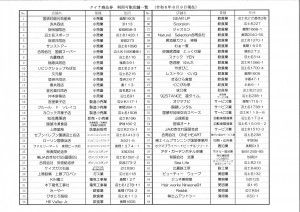 くいな商品券　利用可能店舗一覧　（令和６年８月９日現在）